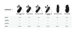 TaylorMade Cart Lite cart bag, zwart/grijs/neon roze