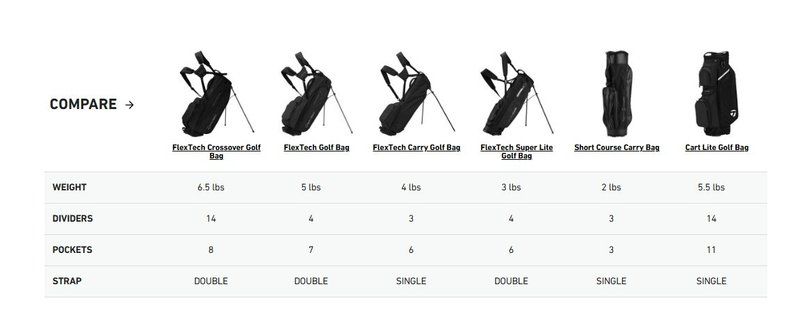 TaylorMade Cart Lite cart bag, zwart/grijs/neon roze