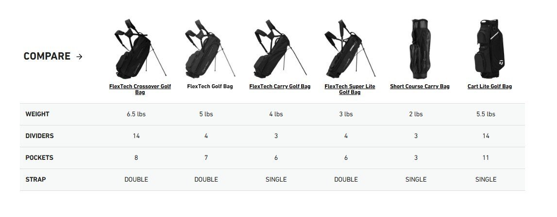 TaylorMade FlexTech stand bag, grijs/neongroen