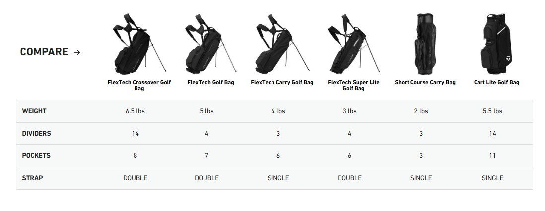 TaylorMade FlexTech stand bag, heritage icon green