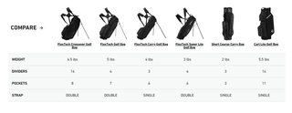 TaylorMade FlexTech stand bag, heritage icon green