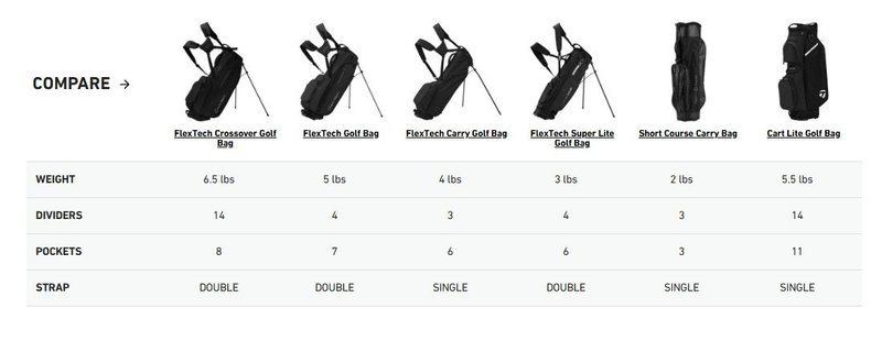 TaylorMade FlexTech stand bag, heritage icon green