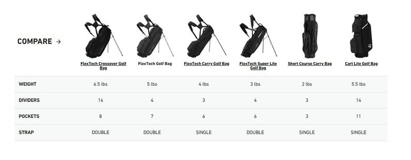TaylorMade FlexTech stand bag, driver