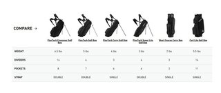 TaylorMade FlexTech Super Lite stand bag, navy/white/neon lime