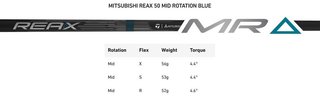 TaylorMade Qi4D heren driver