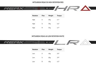 TaylorMade Qi4D heren driver