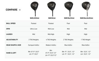 TaylorMade Qi4D heren driver