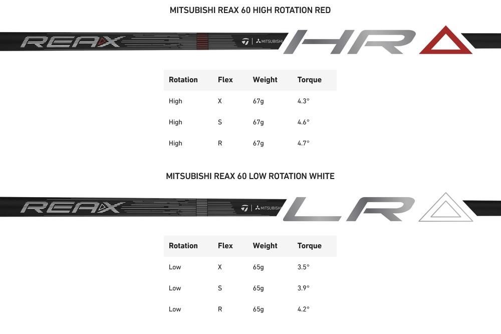 TaylorMade Qi4D LS driver