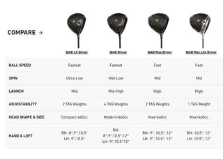 TaylorMade Qi4D Max Lite dames driver