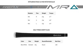 TaylorMade Qi4D Max Lite dames driver