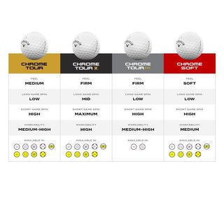 Callaway Chrome Soft 26 golfballen