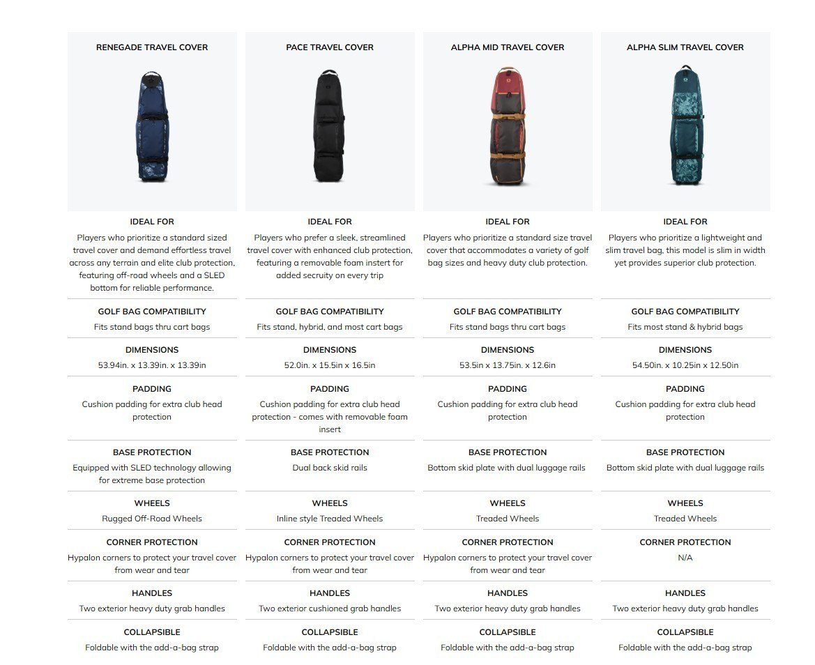 Ogio Alpha Slim reistas, canyon