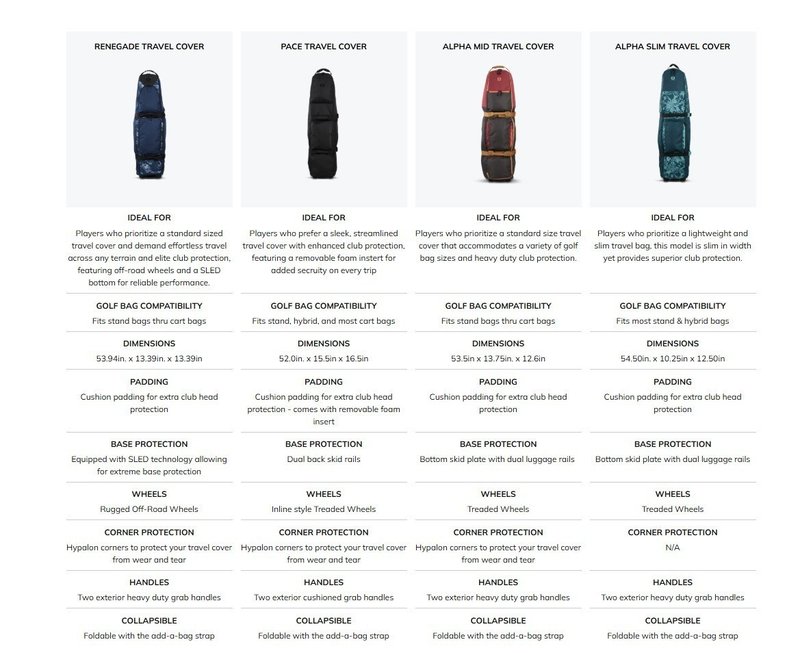 Ogio Alpha Slim reistas, canyon