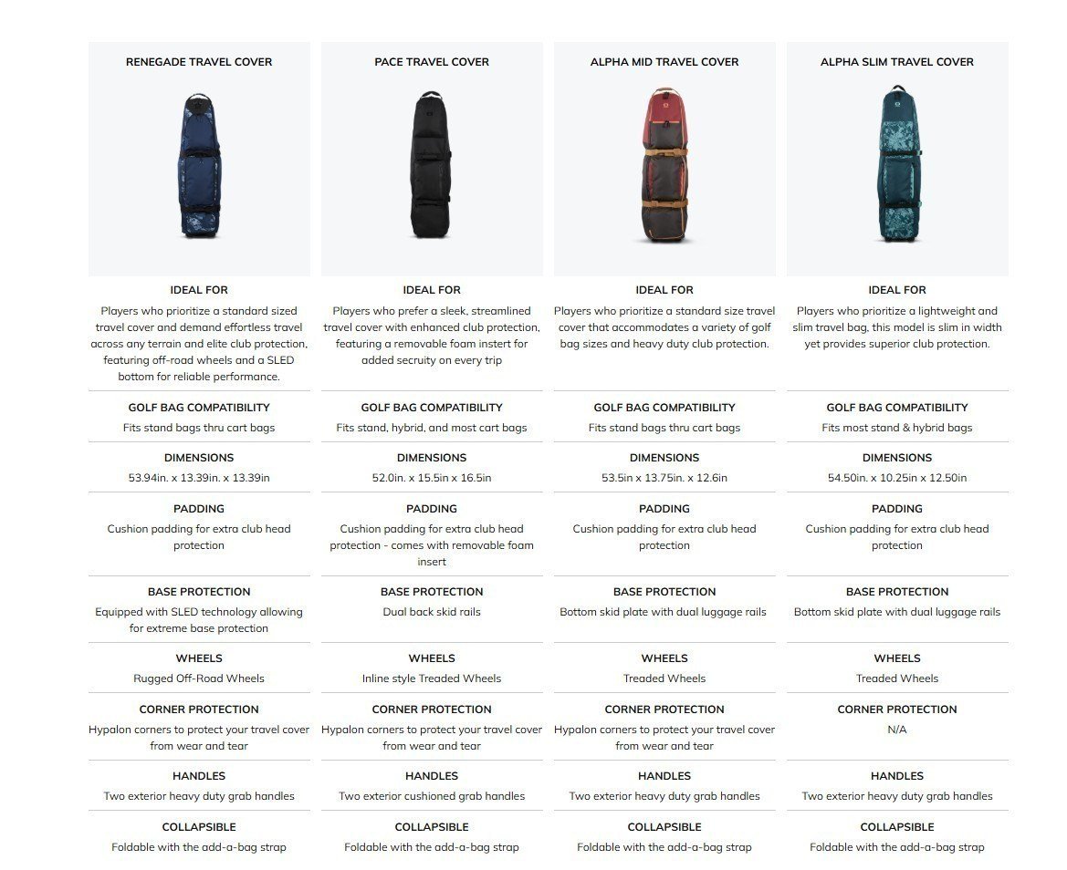 Ogio Alpha Slim reistas, ham and egg