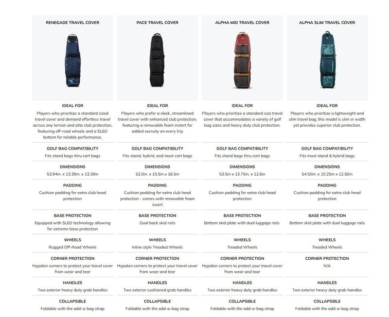 Ogio Alpha Slim reistas, ham and egg