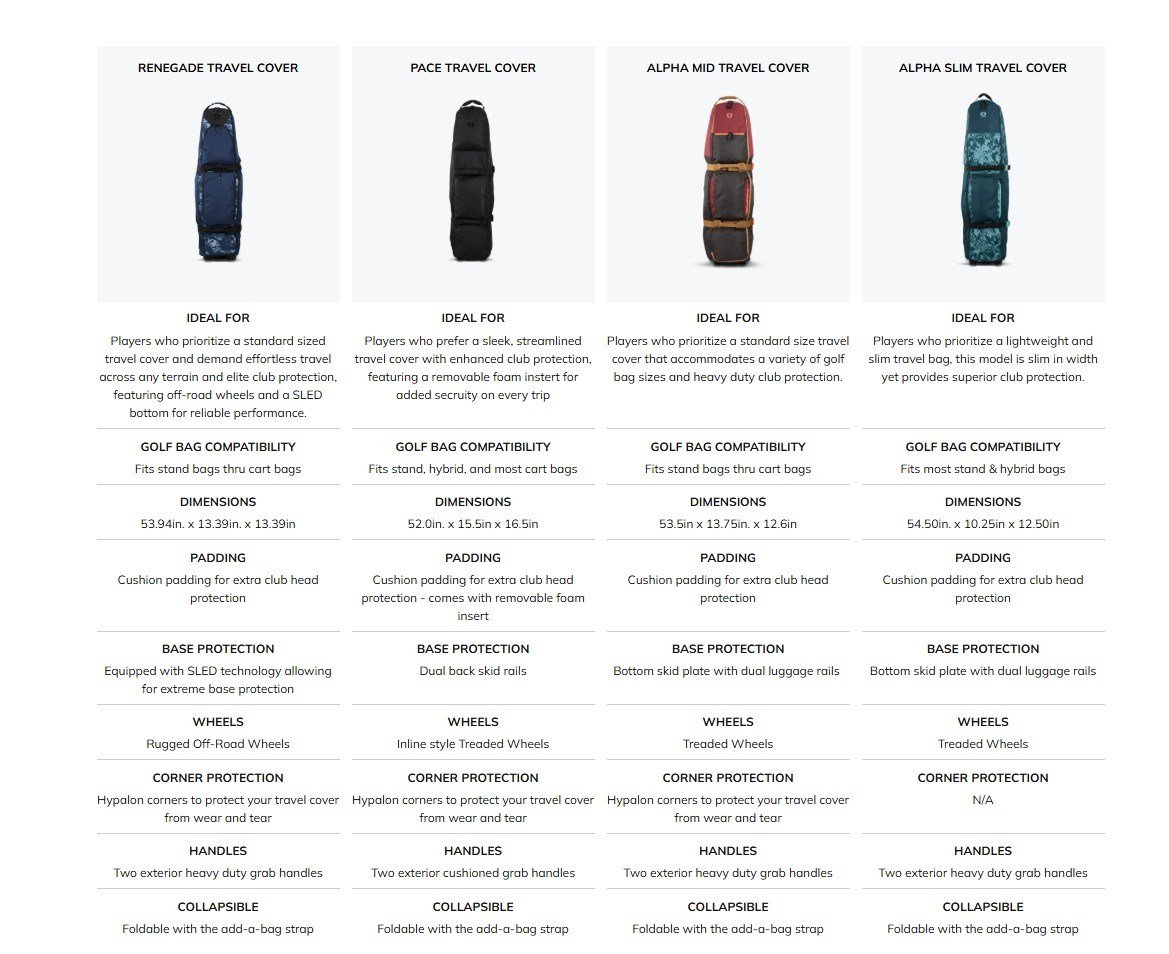 Ogio Renegade reistas, riptide