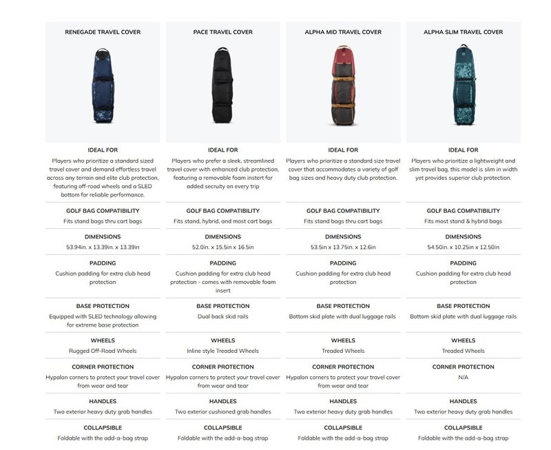 Ogio Renegade reistas, riptide