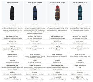 Ogio Pace travel bag, zwart