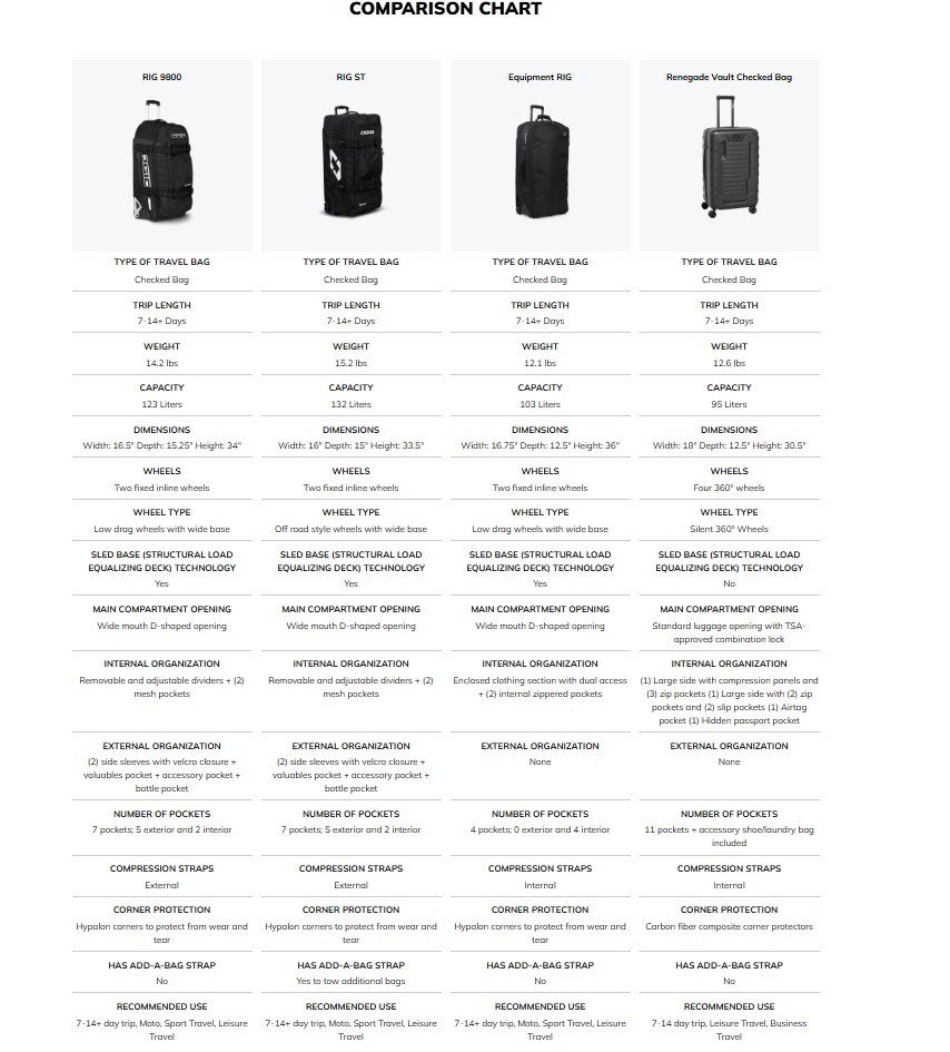 Ogio RIG 9800 reistas, greenwood