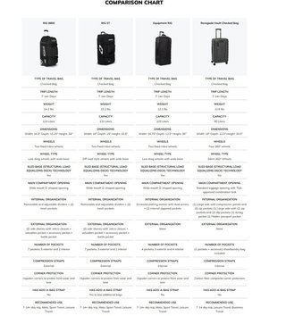 Ogio RIG 9800 reistas, greenwood