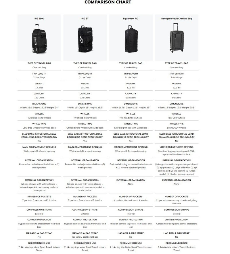Ogio RIG 9800 reistas, greenwood