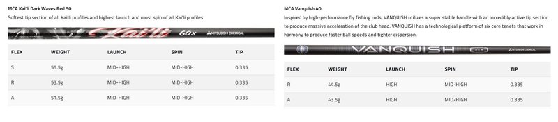 Cobra Golf Cobra OPTM MAX-D driver