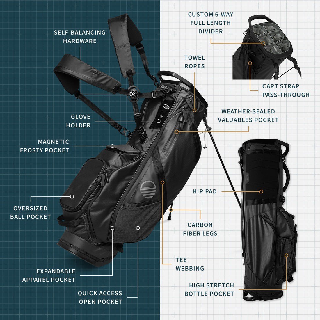 Sunday Golf Ranger stand bag, zwart