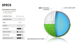Srixon Q-Star Tour Divide golfballen, wit/roze