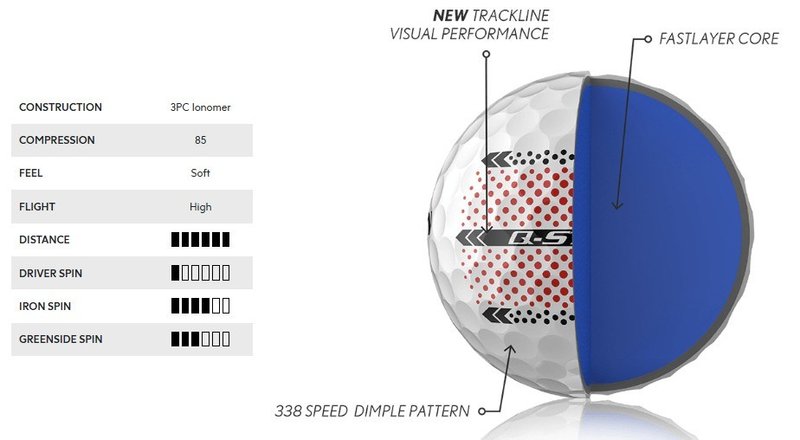 Srixon Q-Star Ultispeed Trackline golfballen