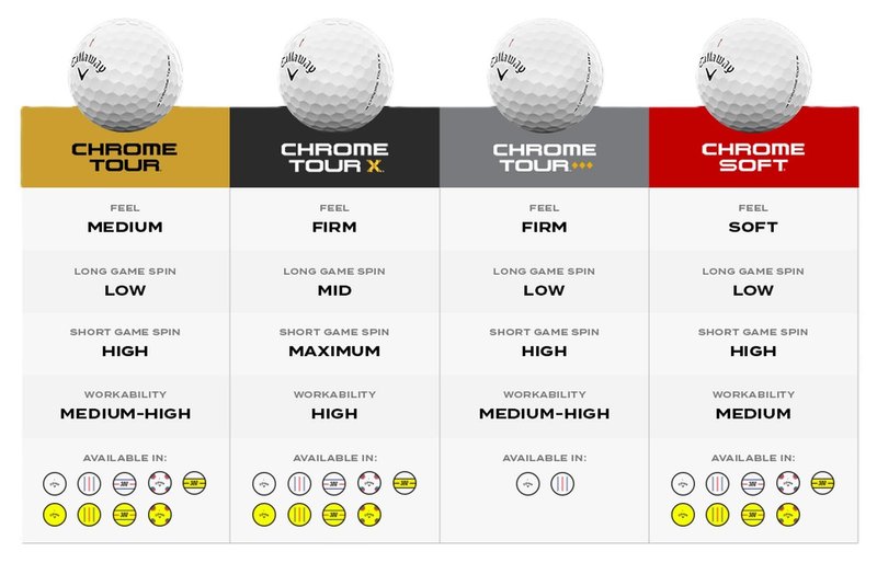 Callaway Chrome Tour Triple Track Diamond golfballen