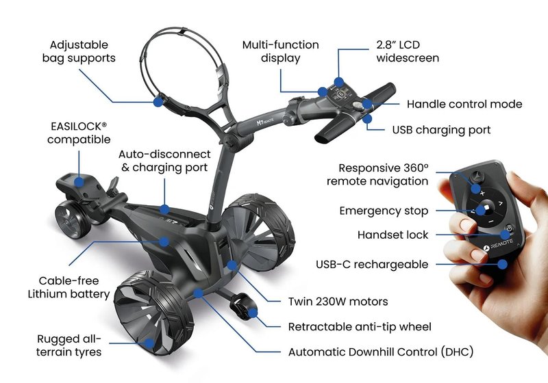 Motocaddy NEW M7 REMOTE DHC elektrische trolley 2026, M7 Ultra Lithium, grafiet