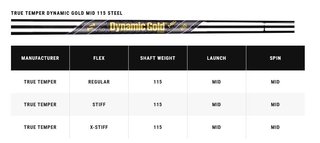 Callaway Callaway X Forged Chrome ijzers, staal