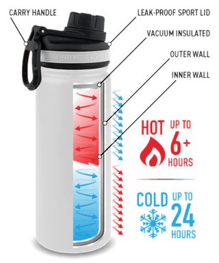 Clicgear Tempercraft Bottle 650 ml, zwart