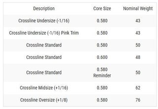 Lamkin Crossline 60R grip, zwart/wit, standard