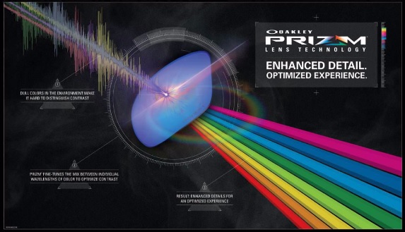 Uitleg over het kleurenspectrum van de Oakley Prizm-technologie