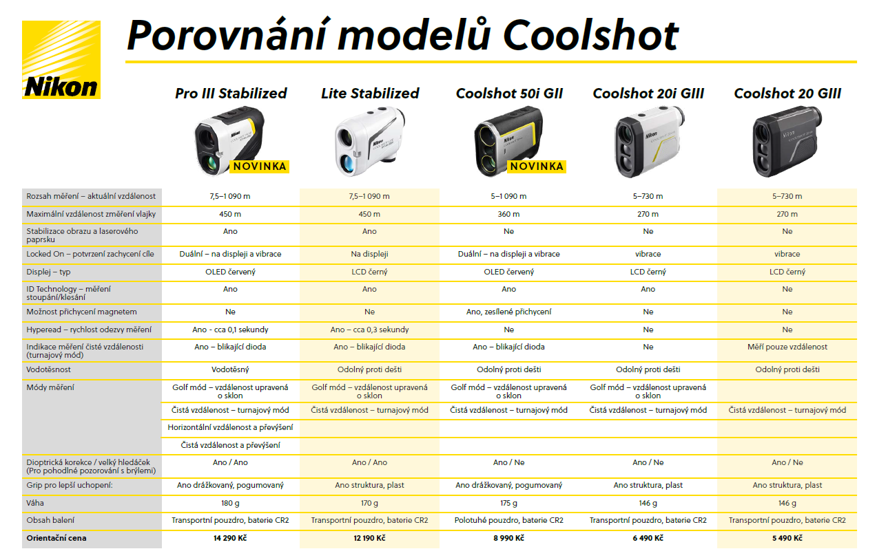 Nikon COOLSHOT modelvergelijkingstabel