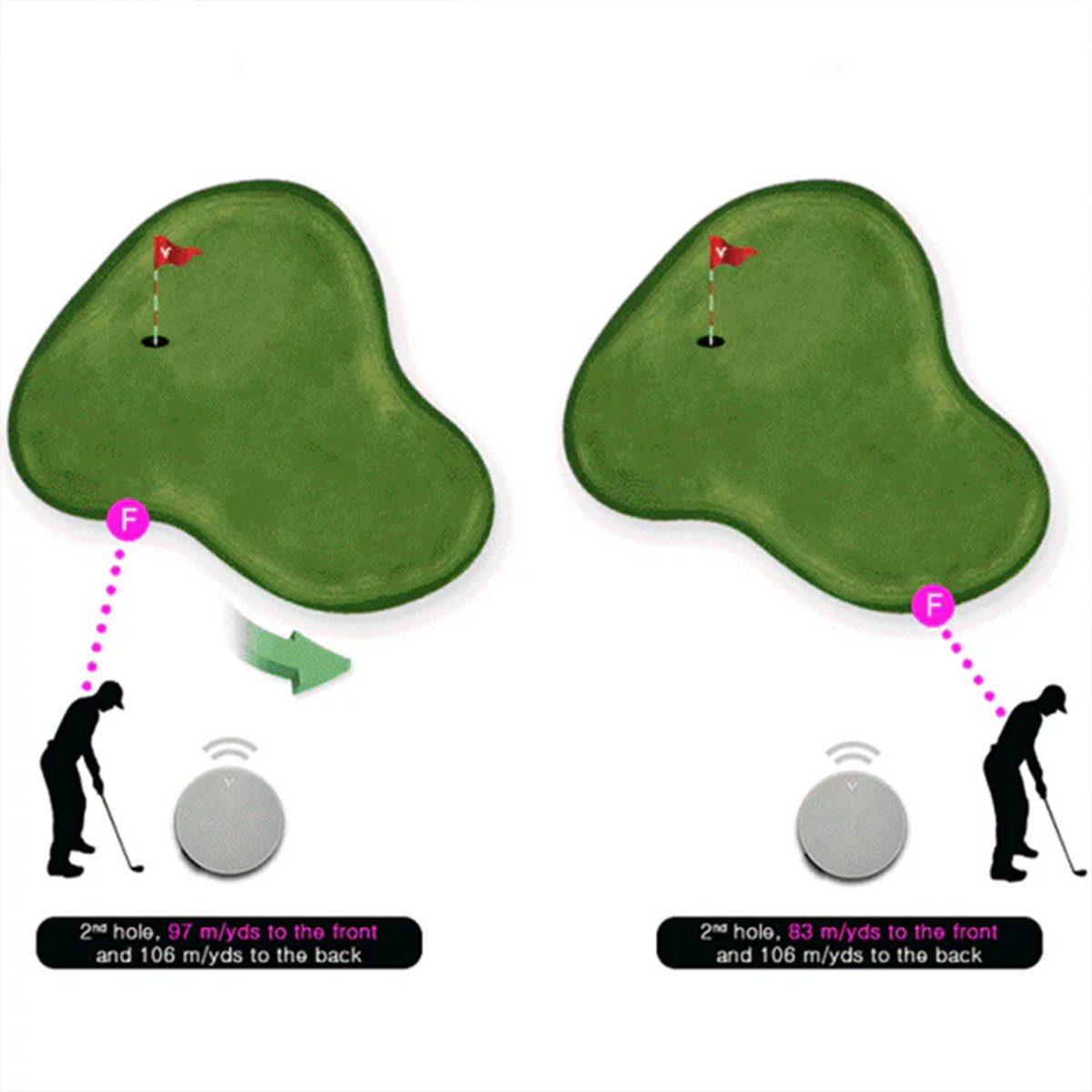 Voice Caddie VC4 Active Green Info functie