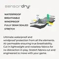 PING SensorDry-technologie diagram voor AquaDrive-jas