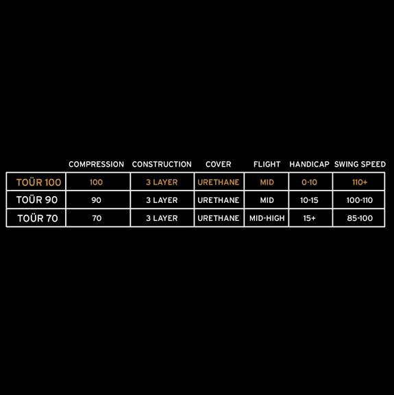 HEAD TOUR 100 golfbal constructie en specificaties diagram