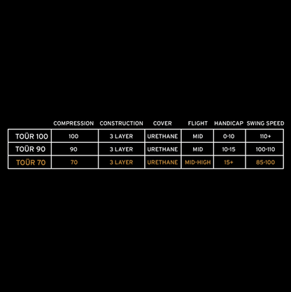 HEAD TOUR 70 golfbal specificaties diagram