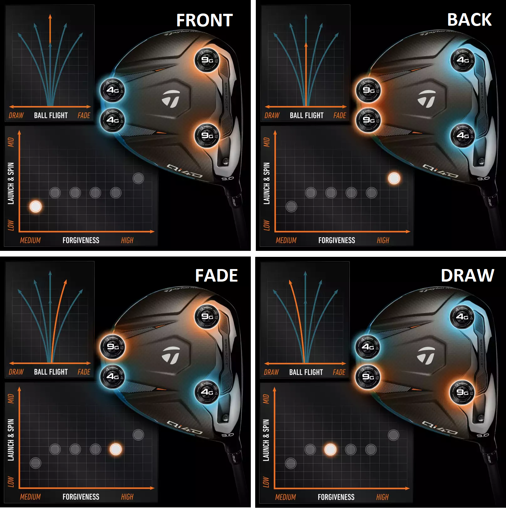 TaylorMade Qi4D TAS gewichtsconfiguraties