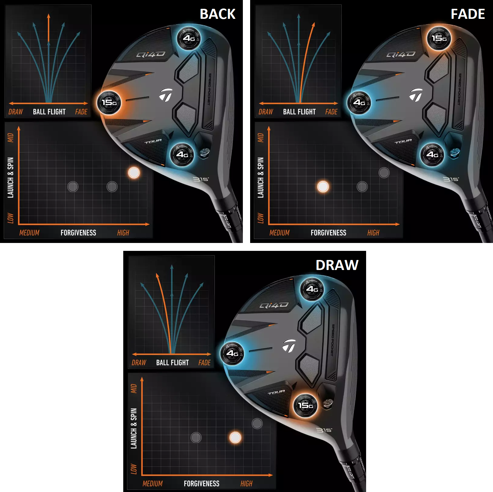 Qi4D Tour fairway wood gewichtsposities — Back, Fade, Draw