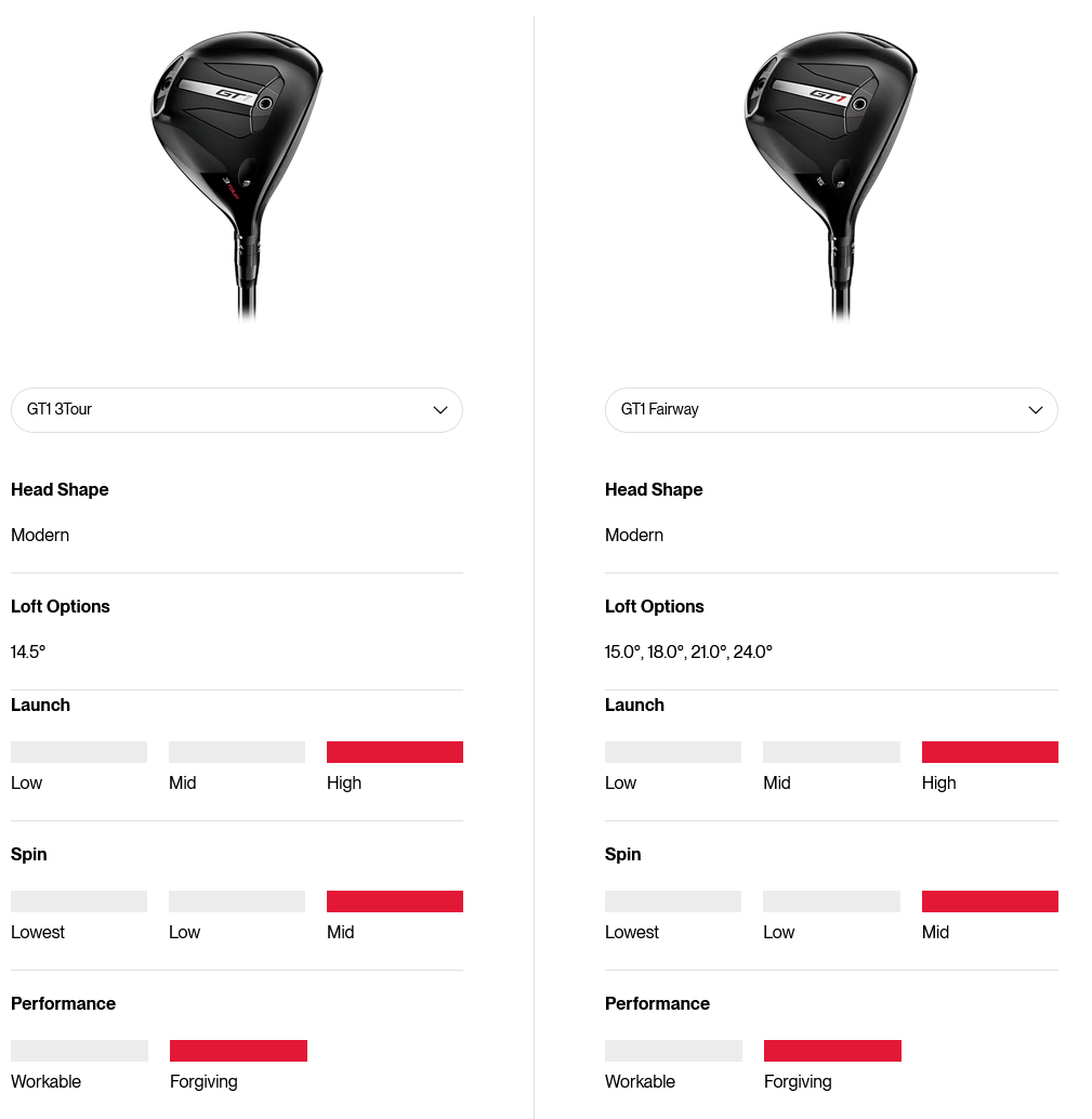 Titleist GT1 3Tour vs GT1 Fairway comparison chart
